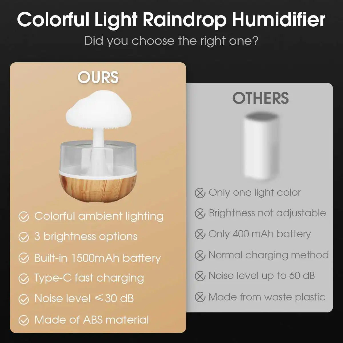 Cloud Rain Humidifier Mini Air Humidifier USB Electric Aroma Diffuser Essential Oil Purifier Aromatherapy Mist Maker Lights For Car Home Bedroom